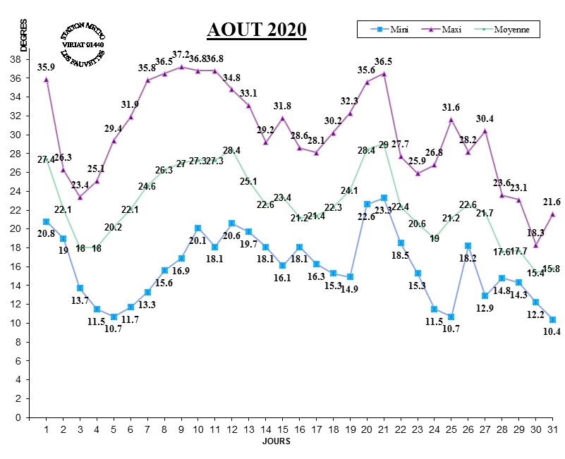 GRAPH TEMP 08-20.jpg